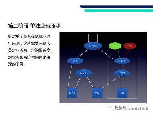 11月25日上海餓了么技術沙龍第35彈 探索信息科技的新前沿